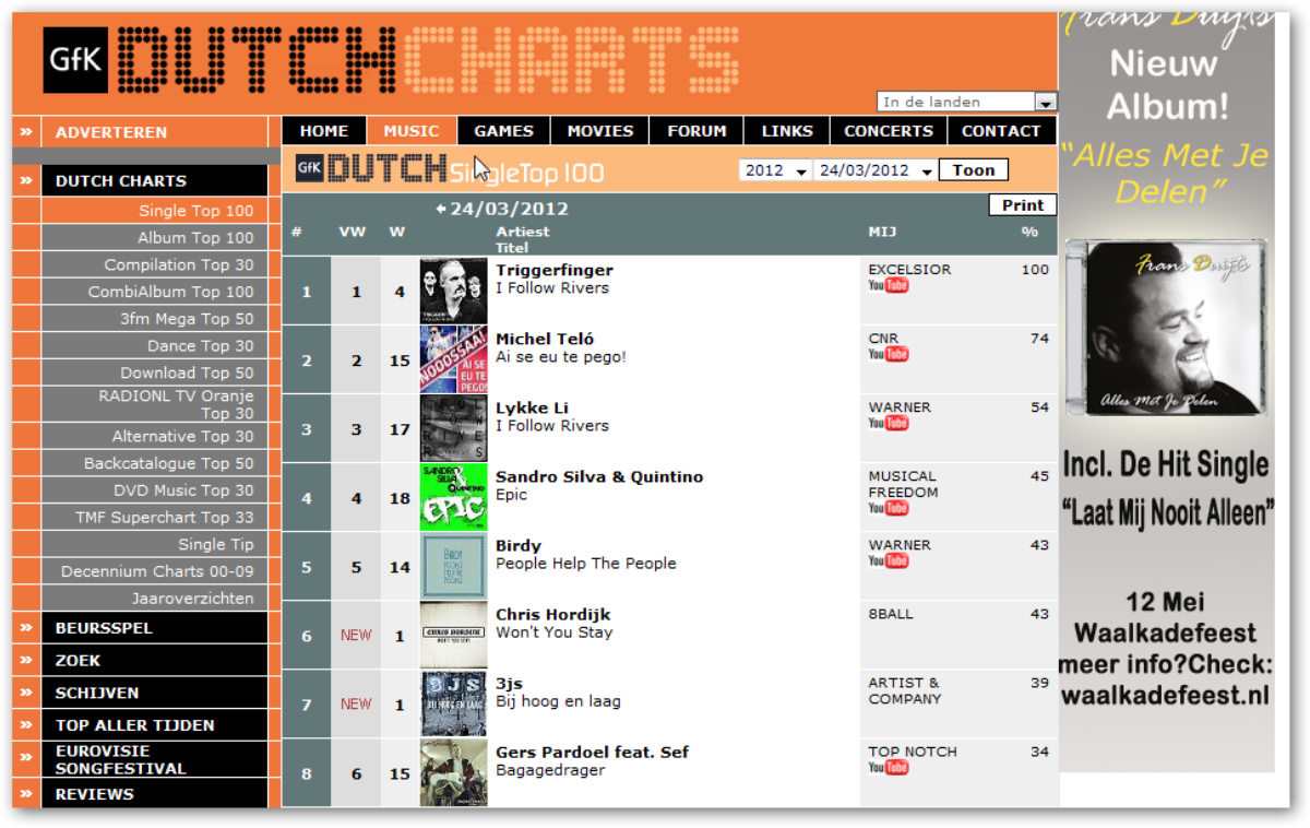 Artiesten kopen hits in Top 100 3voor12
